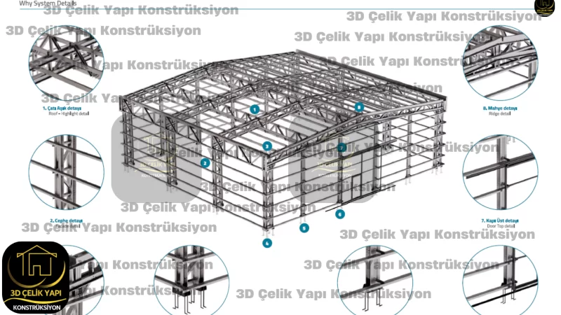Endüstriyel Yapı Model E149